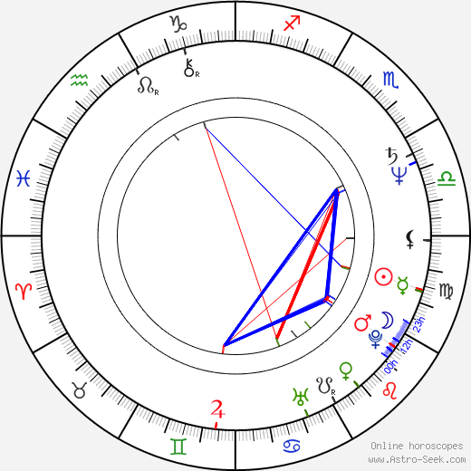 Patti Yasutake birth chart, Patti Yasutake astro natal horoscope, astrology