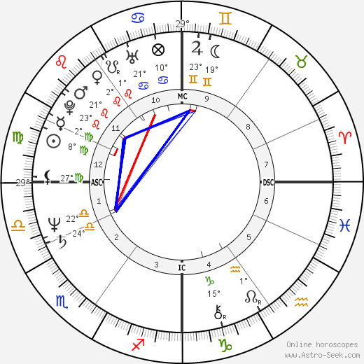 Rachid Bouchareb birth chart, biography, wikipedia 2023, 2024