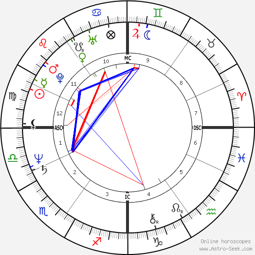 Rachid Bouchareb birth chart, Rachid Bouchareb astro natal horoscope, astrology