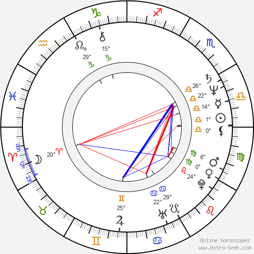 Radoš Bajić birth chart, biography, wikipedia 2023, 2024