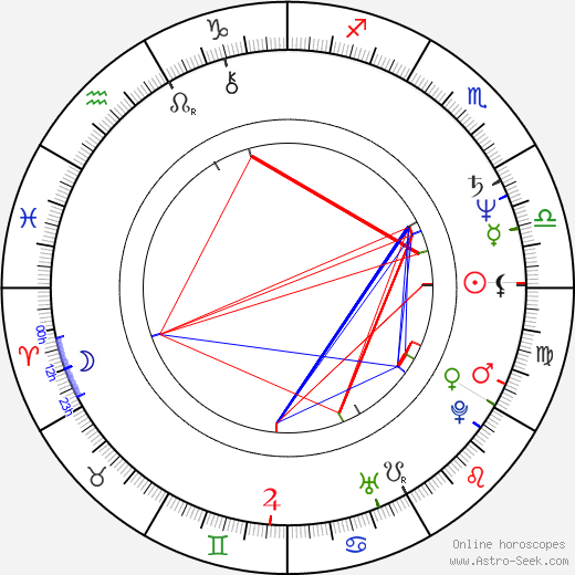 Radoš Bajić birth chart, Radoš Bajić astro natal horoscope, astrology