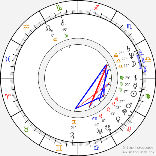 Richard Cansino birth chart, biography, wikipedia 2024, 2025