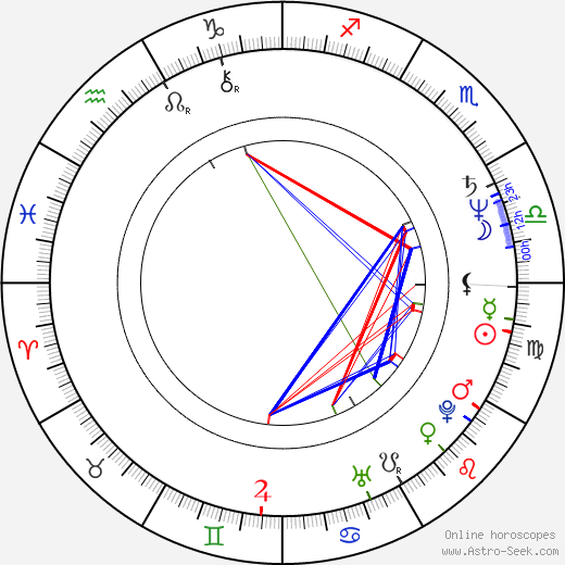 Richard Cansino birth chart, Richard Cansino astro natal horoscope, astrology