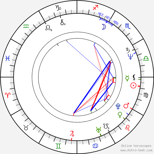 Robert Wisdom birth chart, Robert Wisdom astro natal horoscope, astrology
