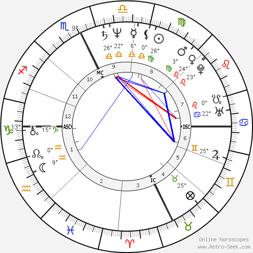 Roland Merullo birth chart, biography, wikipedia 2023, 2024