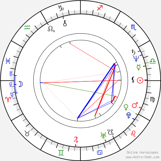 Sam Karmann birth chart, Sam Karmann astro natal horoscope, astrology