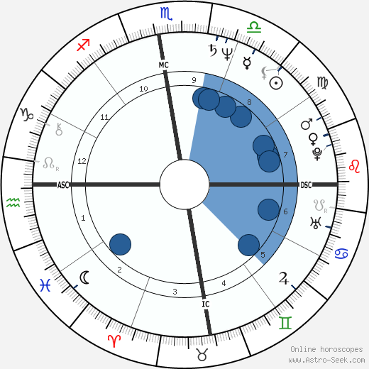 Ségolène Royal wikipedia, horoscope, astrology, instagram