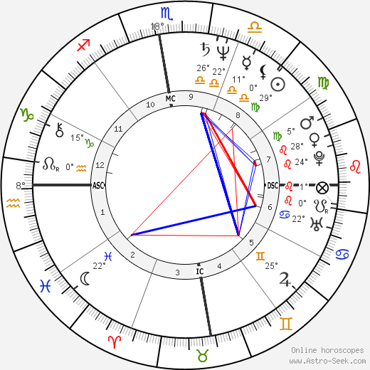Ségolène Royal birth chart, biography, wikipedia 2024, 2025