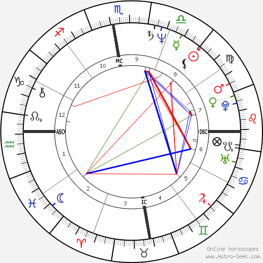 Ségolène Royal birth chart, Ségolène Royal astro natal horoscope, astrology