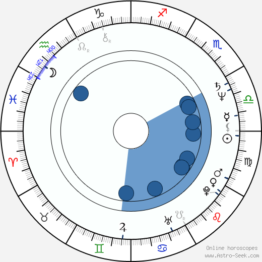 Steve Tom horoscope, astrology, sign, zodiac, date of birth, instagram
