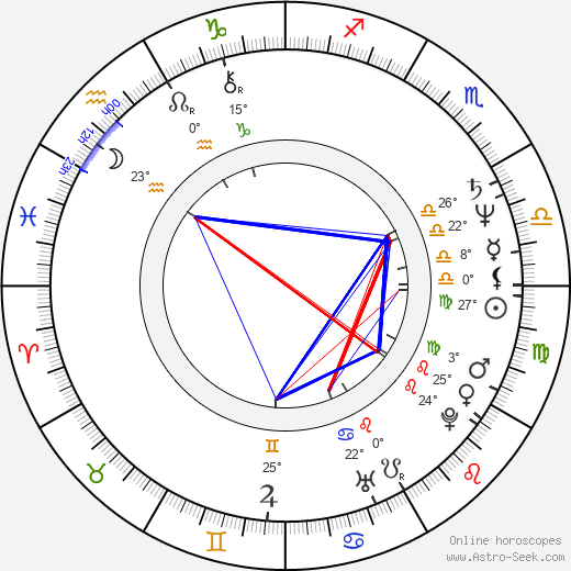 Steve Tom birth chart, biography, wikipedia 2024, 2025