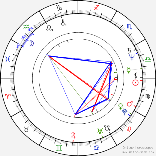 Steve Tom birth chart, Steve Tom astro natal horoscope, astrology