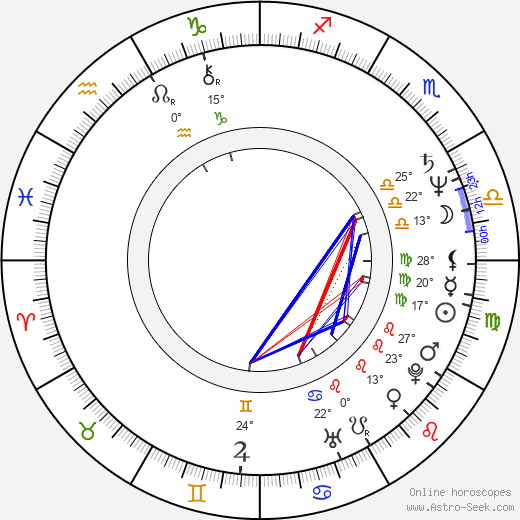 Stuart Milligan birth chart, biography, wikipedia 2024, 2025