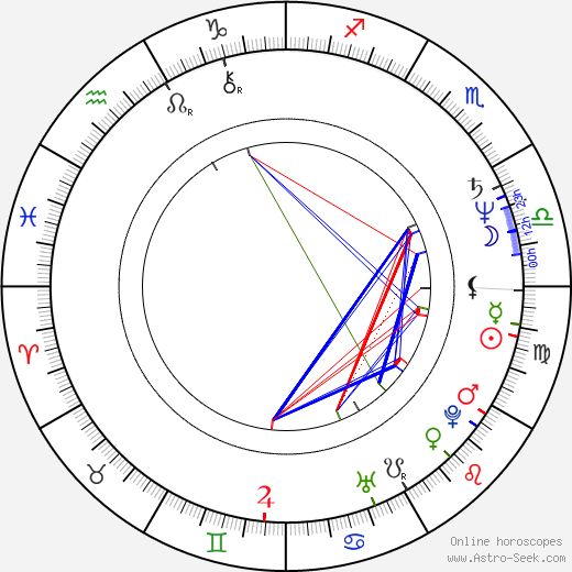 Stuart Milligan birth chart, Stuart Milligan astro natal horoscope, astrology