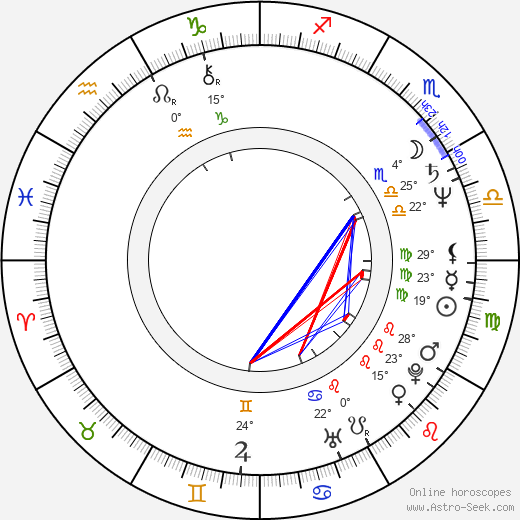 Tânia Alves birth chart, biography, wikipedia 2024, 2025