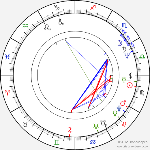 Tânia Alves birth chart, Tânia Alves astro natal horoscope, astrology