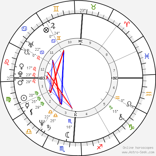 Taryn Power birth chart, biography, wikipedia 2023, 2024