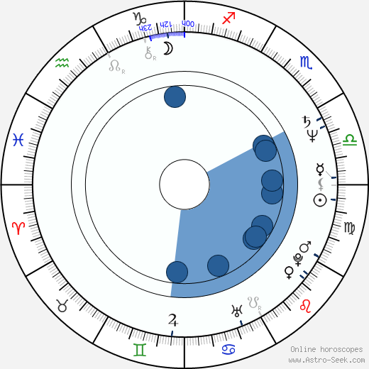 Valentin Teodosiu wikipedia, biography, birth chart, instagram Valentin Teodosiu wikipedia, horoscope, astrology, instagram