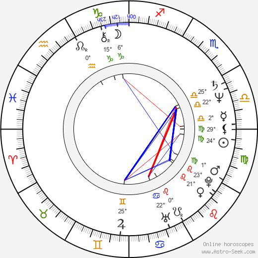 Valentin Teodosiu birth chart, biography, wikipedia 2023, 2024