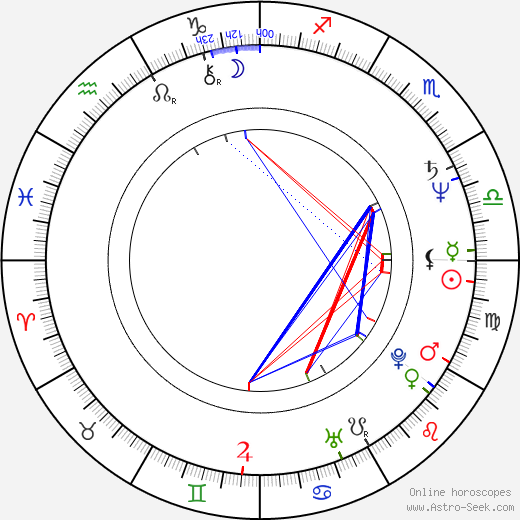 Valentin Teodosiu birth chart, Valentin Teodosiu astro natal horoscope, astrology