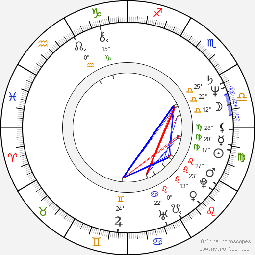 Wolf Maya birth chart, biography, wikipedia 2024, 2025