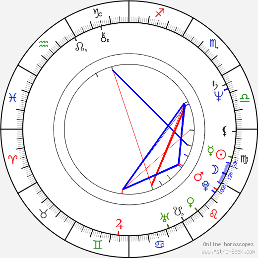 Zdzislaw Rychter birth chart, Zdzislaw Rychter astro natal horoscope, astrology