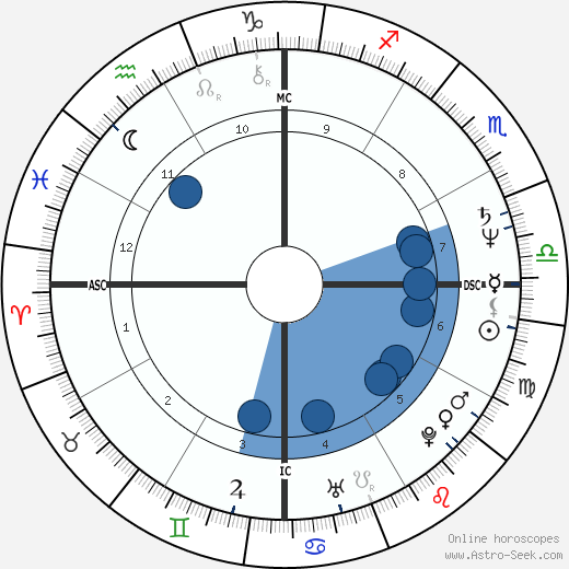 Zelia Cardoso horoscope, astrology, sign, zodiac, date of birth, instagram