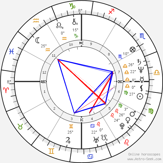 Zelia Cardoso birth chart, biography, wikipedia 2024, 2025