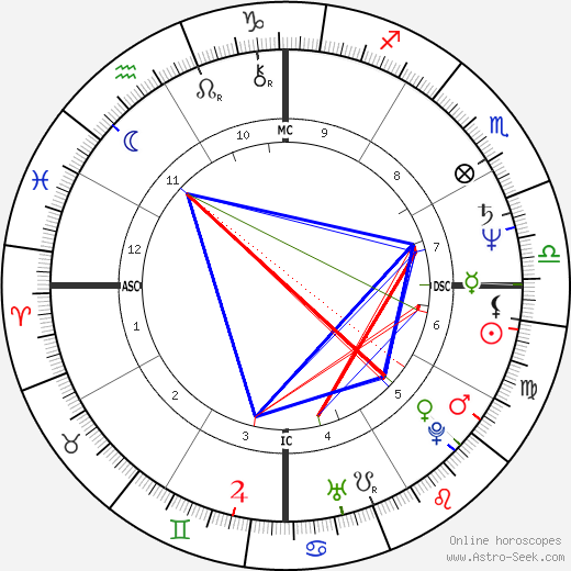 Zelia Cardoso birth chart, Zelia Cardoso astro natal horoscope, astrology