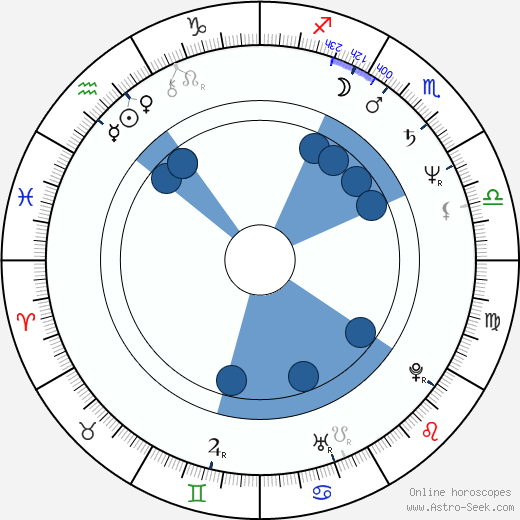 Andrey Gradov wikipedia, horoscope, astrology, instagram
