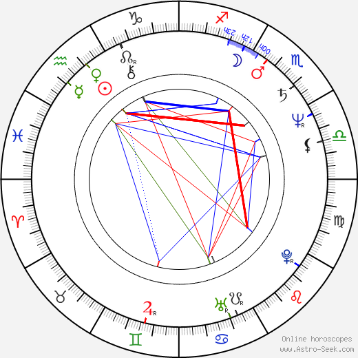 Andrey Gradov birth chart, Andrey Gradov astro natal horoscope, astrology