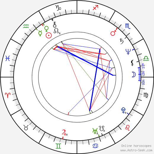 Anil Agarwal birth chart, Anil Agarwal astro natal horoscope, astrology