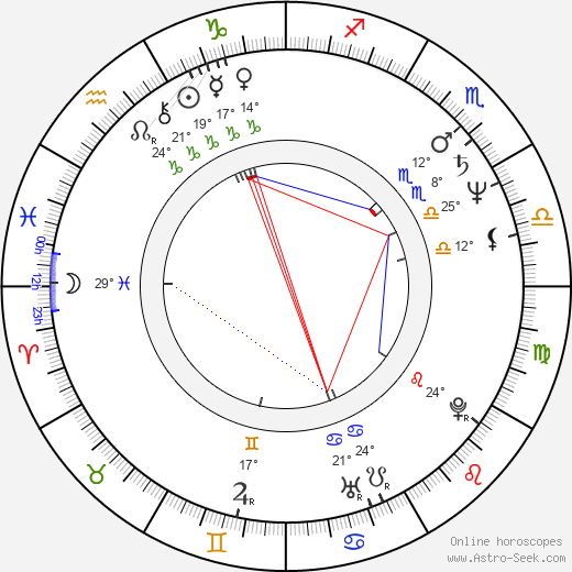 Anna Cónová birth chart, biography, wikipedia 2024, 2025