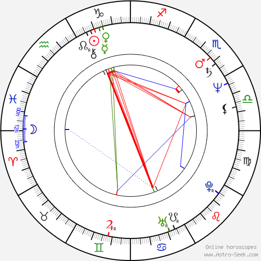 Anna Cónová birth chart, Anna Cónová astro natal horoscope, astrology