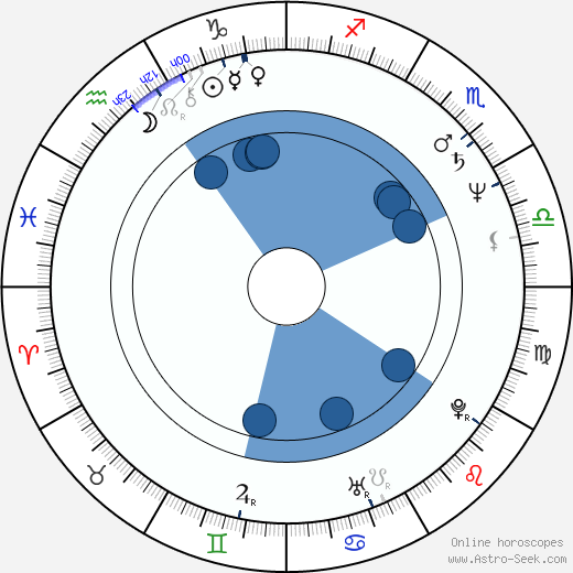 Anthony Minghella wikipedia, horoscope, astrology, instagram