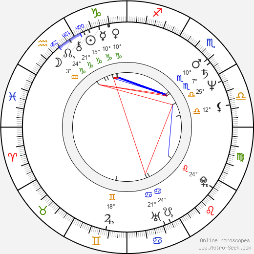 Anthony Minghella birth chart, biography, wikipedia 2023, 2024