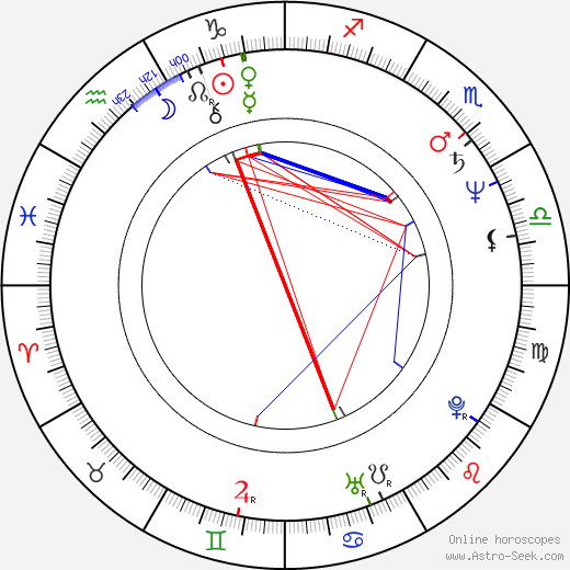 Anthony Minghella birth chart, Anthony Minghella astro natal horoscope, astrology