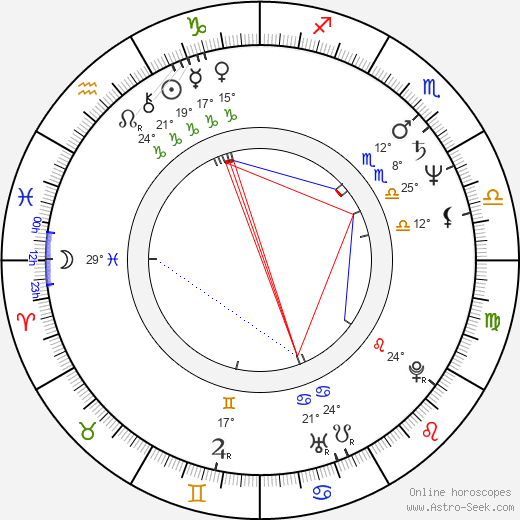 Bairbre de Brún birth chart, biography, wikipedia 2024, 2025