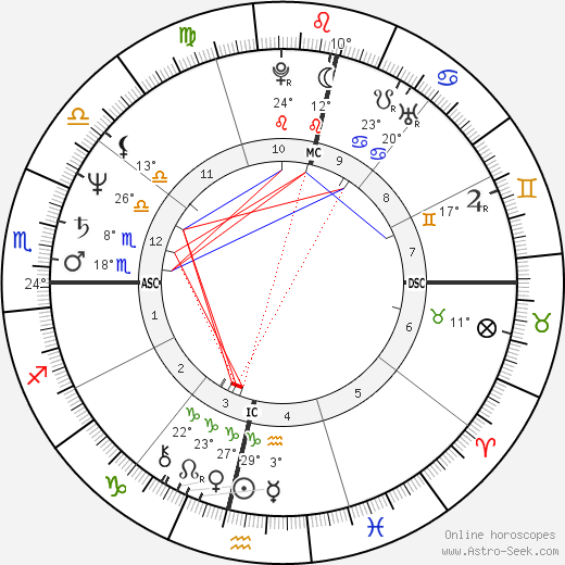 Barbara Abramo birth chart, biography, wikipedia 2024, 2025