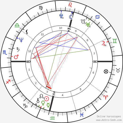 Barbara Abramo birth chart, Barbara Abramo astro natal horoscope, astrology