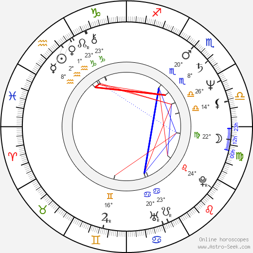 Britta Thomsen birth chart, biography, wikipedia 2024, 2025