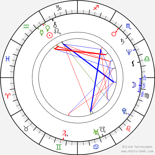 Britta Thomsen birth chart, Britta Thomsen astro natal horoscope, astrology