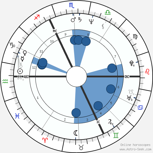 Bruno Coulais wikipedia, horoscope, astrology, instagram