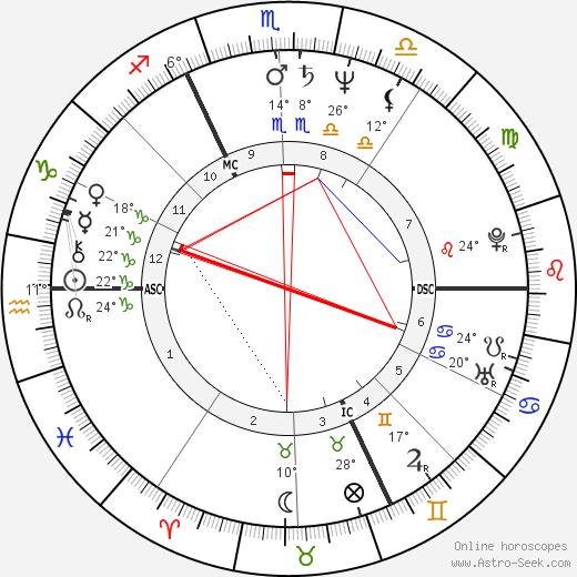 Bruno Coulais birth chart, biography, wikipedia 2024, 2025