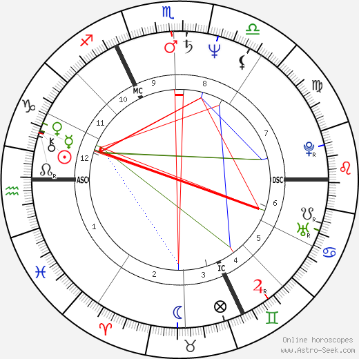 Bruno Mars Natal Chart