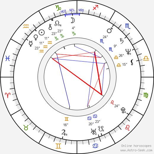 Charles Jordan birth chart, biography, wikipedia 2024, 2025