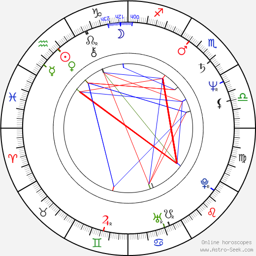 Charles Jordan birth chart, Charles Jordan astro natal horoscope, astrology