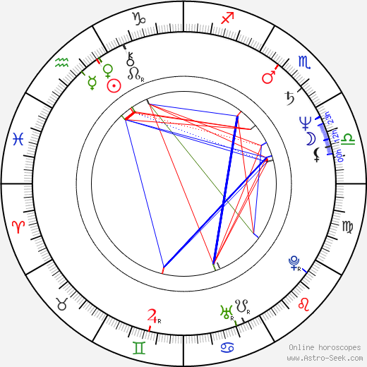 Christiane Sadlo birth chart, Christiane Sadlo astro natal horoscope, astrology