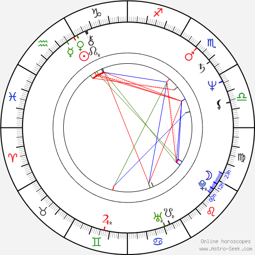 Christina Christova birth chart, Christina Christova astro natal horoscope, astrology