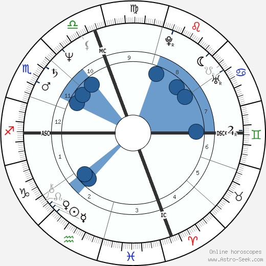 Cindy Sherman wikipedia, biography, birth chart, instagram Cindy Sherman wikipedia, horoscope, astrology, instagram